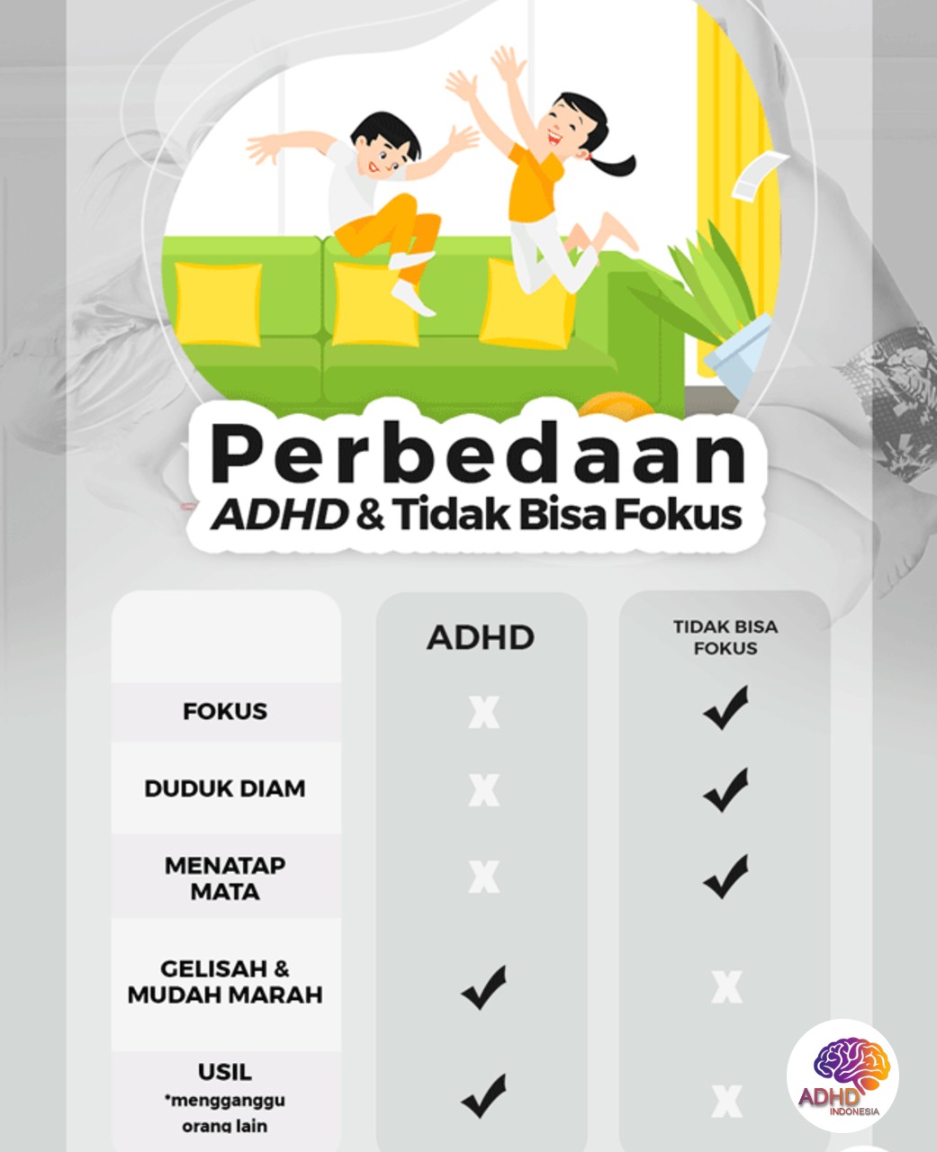 Apa Itu ADHD? Panduan Edukasi untuk Orang Tua di Provinsi Sulawesi Barat