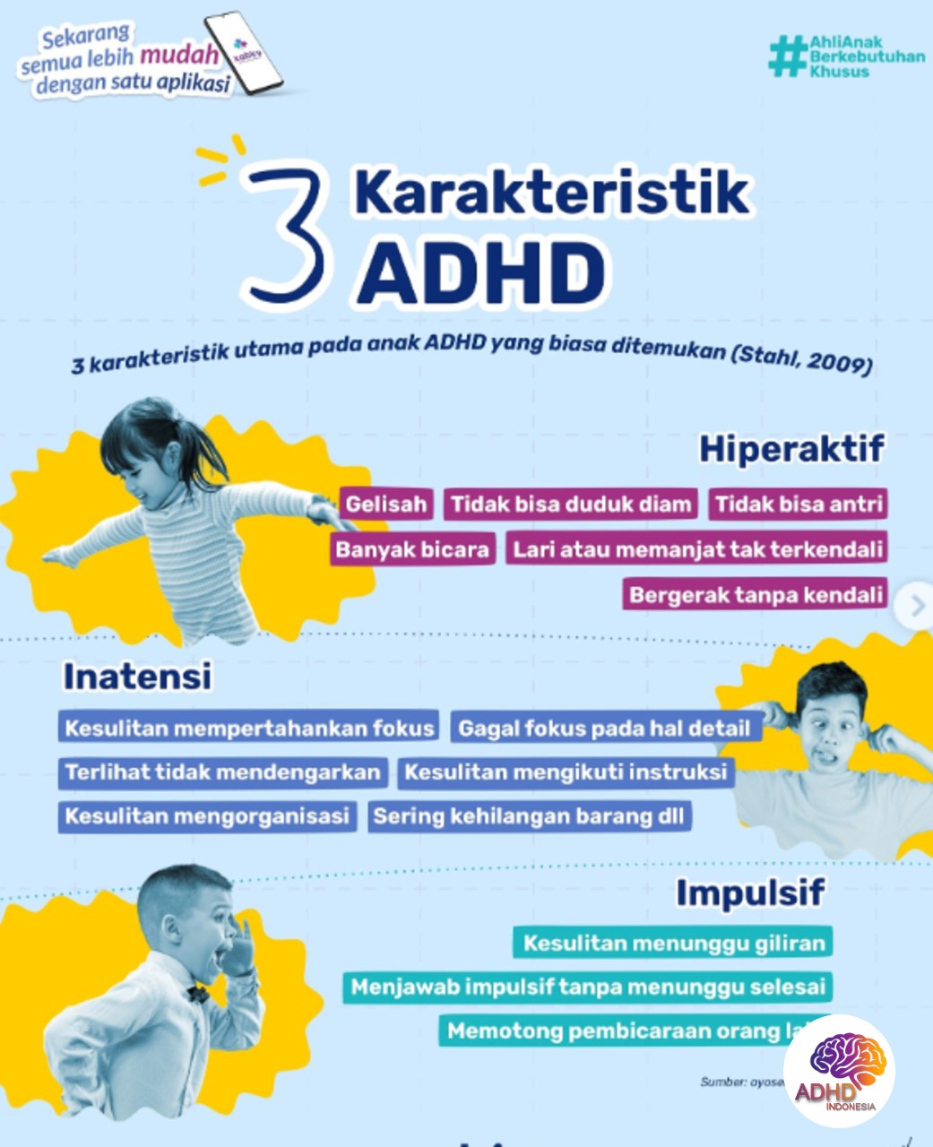 Jenis-Jenis ADHD dan Karakteristik Anak di Provinsi Sulawesi Barat