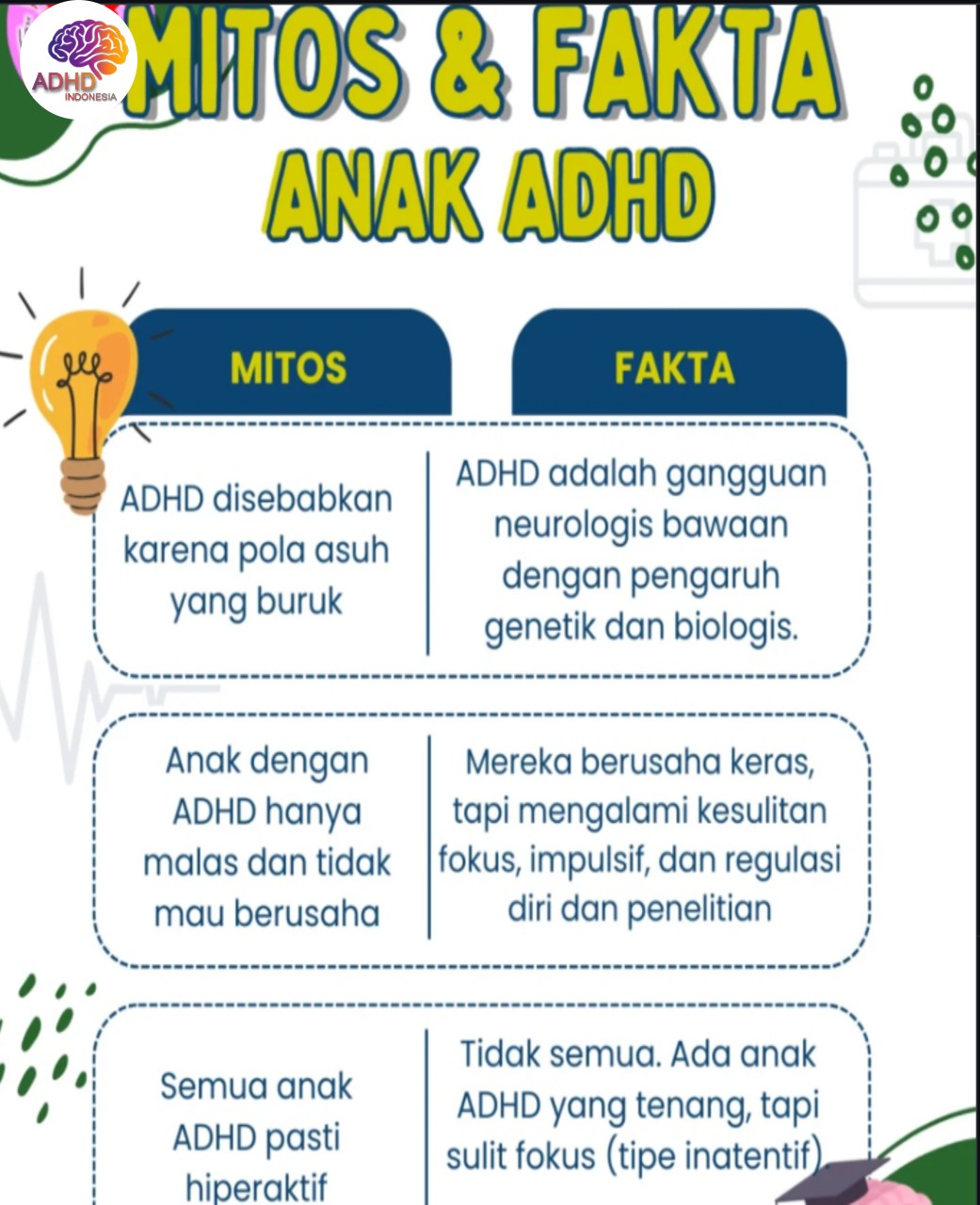 Mitos dan Fakta Seputar ADHD yang Beredar di Provinsi Sulawesi Barat